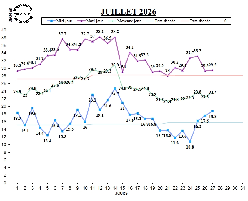 GRAPH TEMP 07-26.jpg